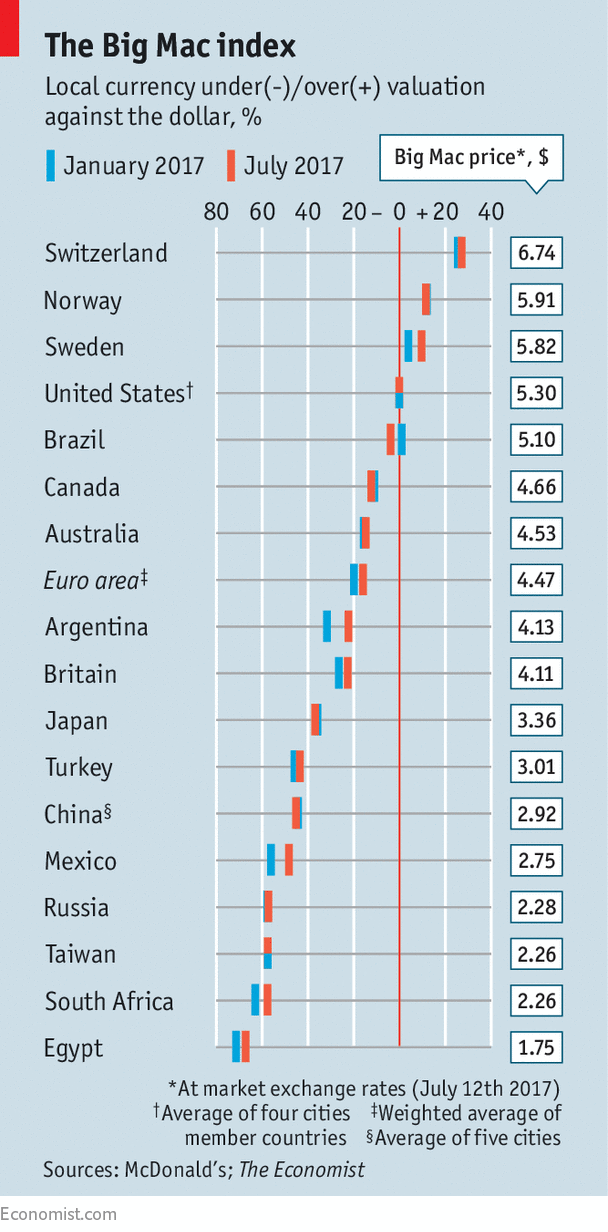 big mac index